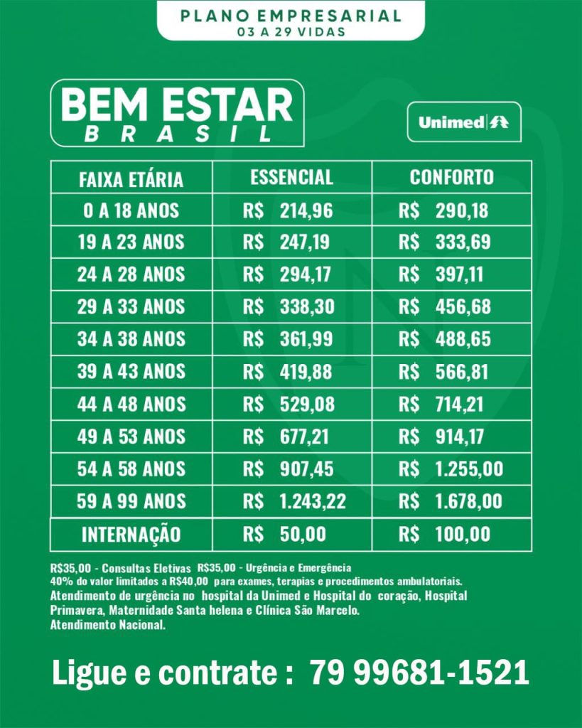 Tabela De Pre O Unimed Sergipe Fa A Seu Plano De Sa De