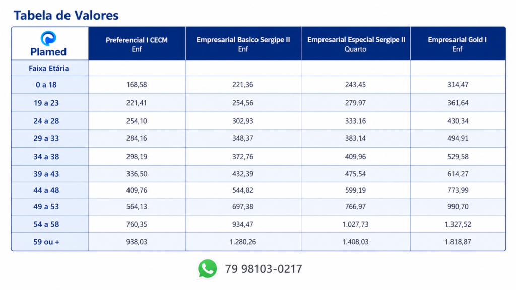 tabela de preço Plamed empresarial