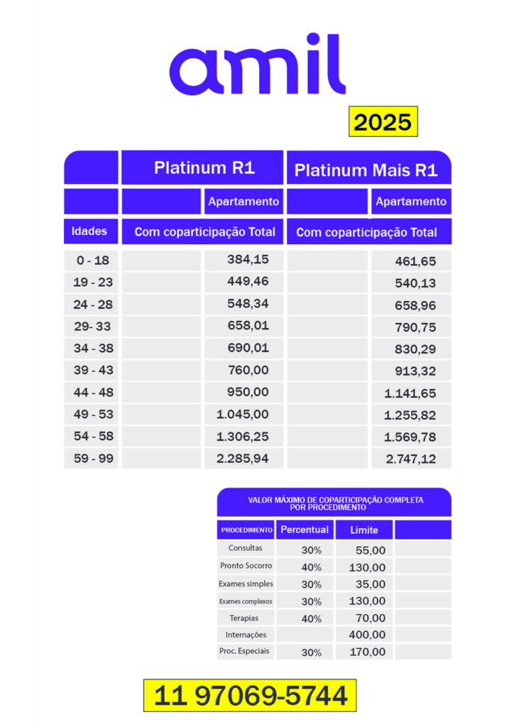 preço amil empresarial
