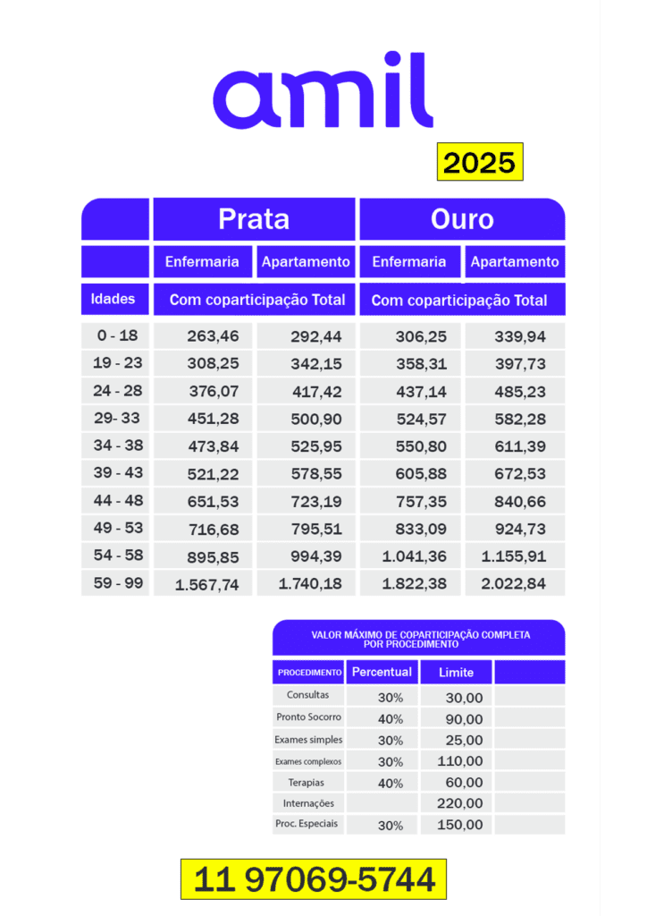 Tabela plano de saúde Amil