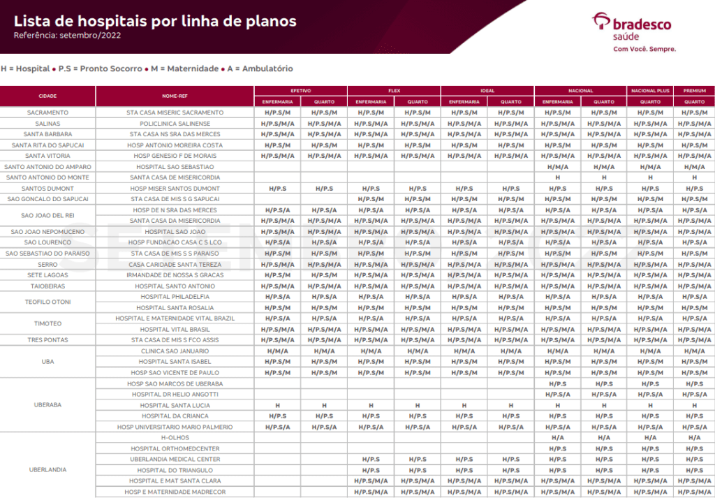 Tabela Bradesco Minas Gerais Bradesco Saúde Preço 2024