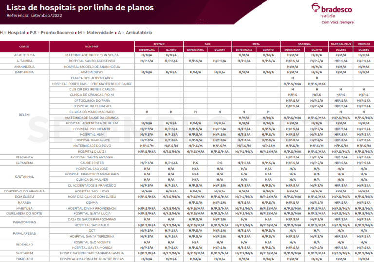 Tabela Bradesco Saúde Pará Plano de Saúde Bradesco 2024