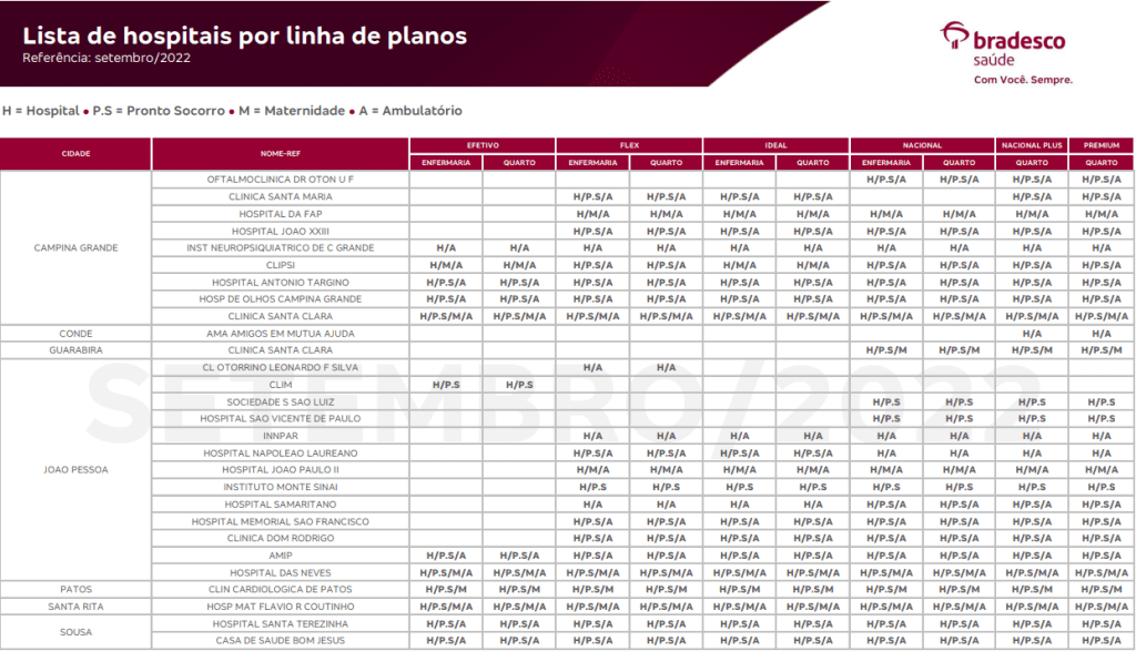 Tabela Bradesco Saúde Paraíba Plano de Saúde Bradesco 2024