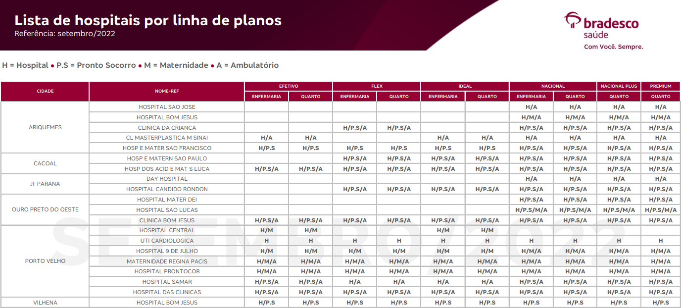 Tabela Bradesco Saúde Roraima Plano de Saúde Bradesco 2024