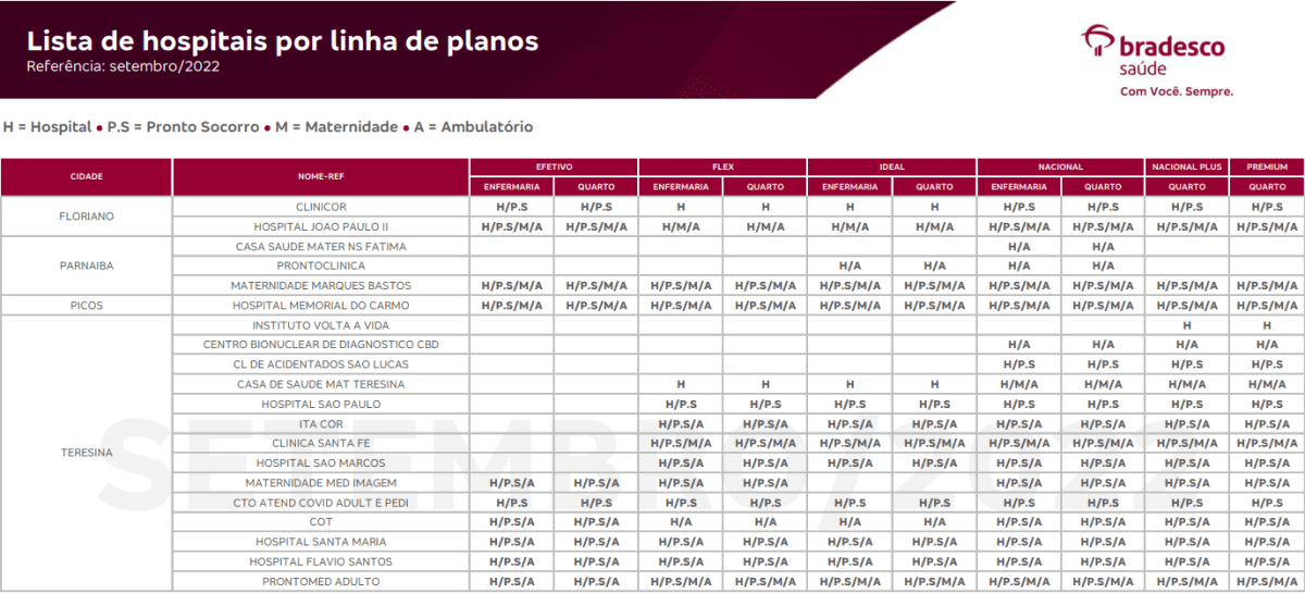 Tabela Bradesco Saúde Piauí Plano de Saúde Bradesco 2024