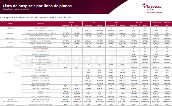 redes credenciadas bradesco saúde ceará