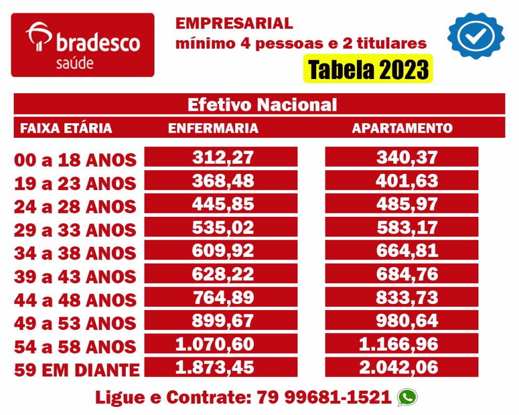 tabela bradesco sergipe