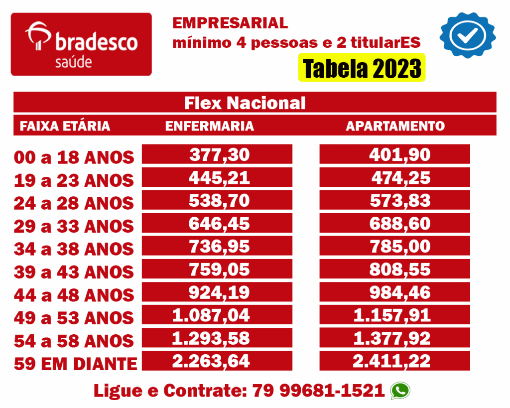 preço Bradesco saúde Sergipe