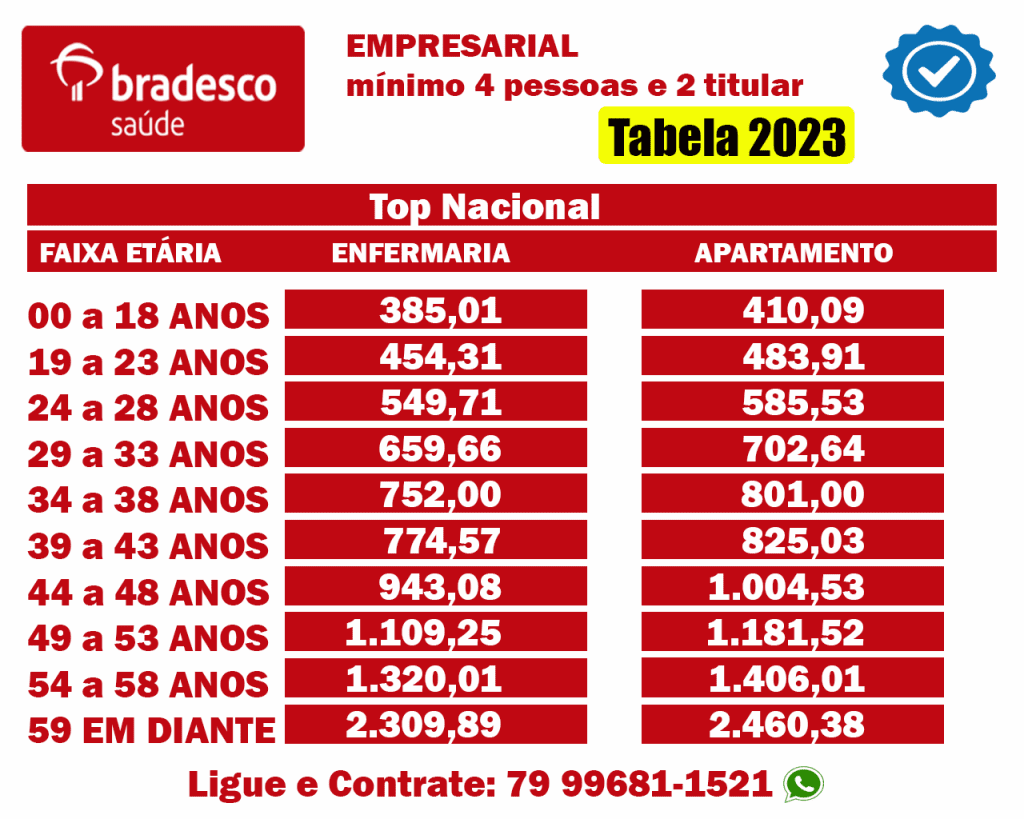 Bradesco Saúde em Sergipe Plano de Saude Bradesco 2024