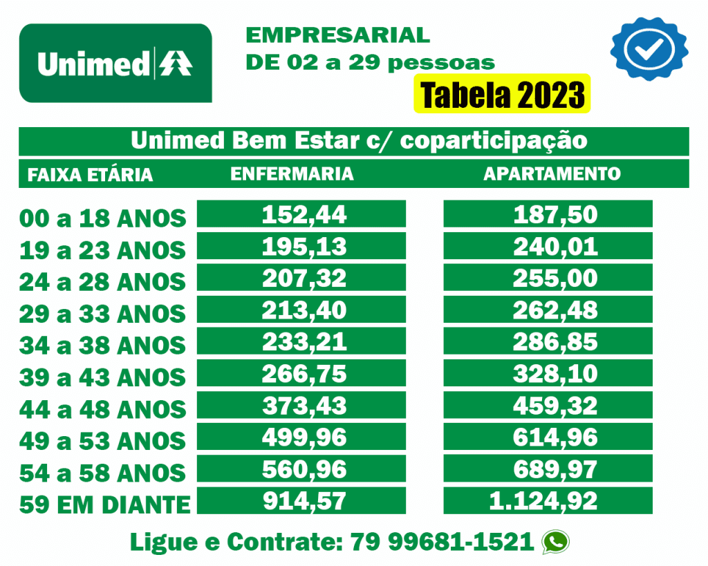 Tabela de Preço Unimed São Paulo Plano de Saúde Unimed 2024