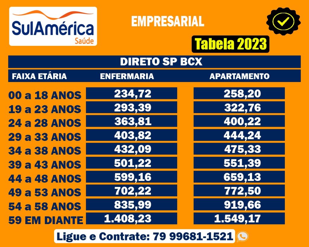 Tabela SulAmérica São Paulo SulAmérica Saúde Preço 2024