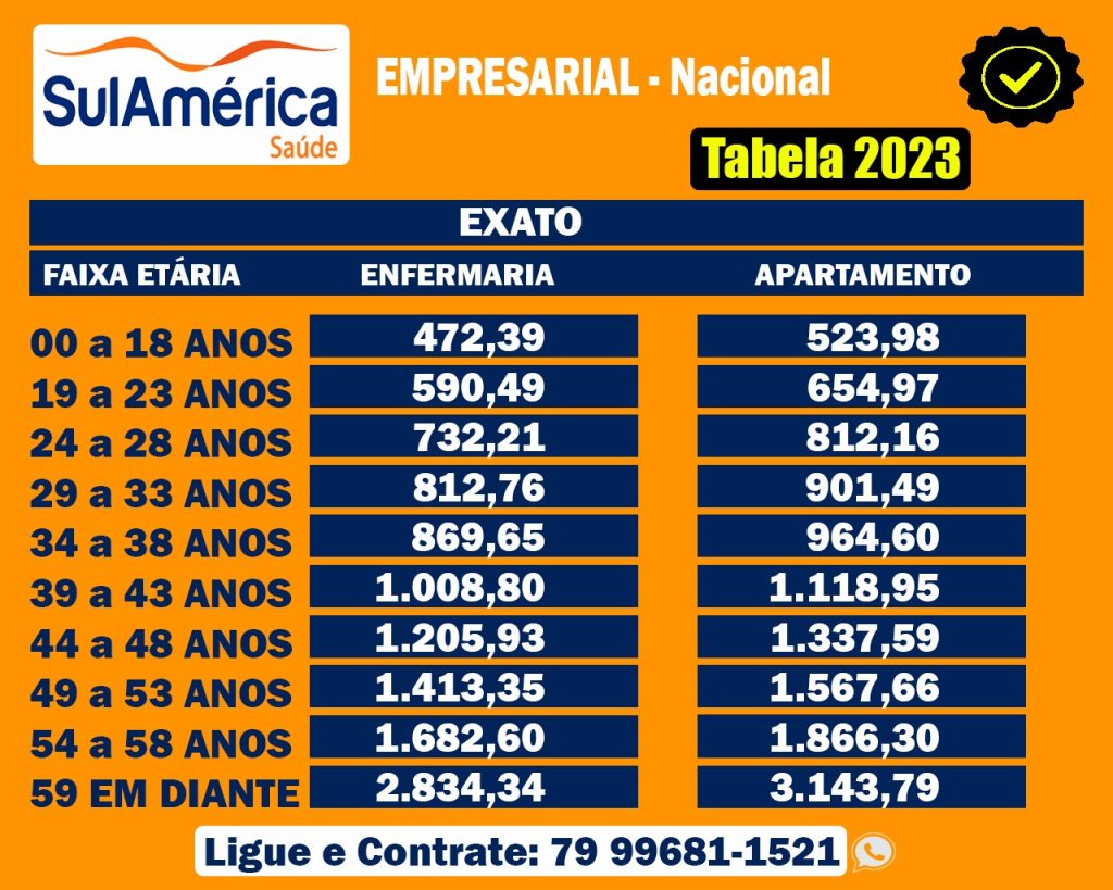 Tabela SulAmérica São Paulo SulAmérica Saúde Preço 2024