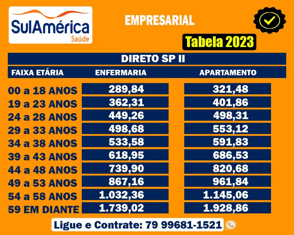 Rede Credenciada - Plano de Saúde SulAmérica