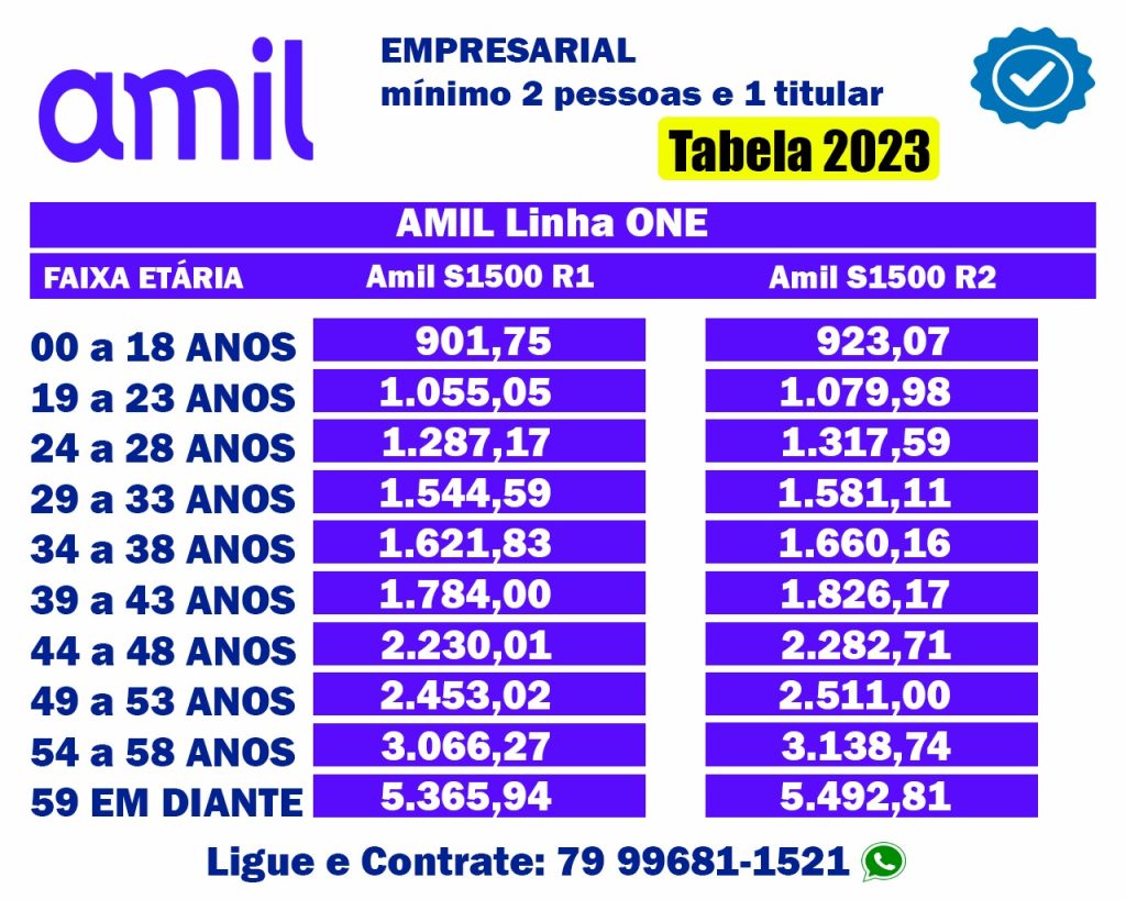 Amil Maringá, Plano de Saúde Amil Maringá