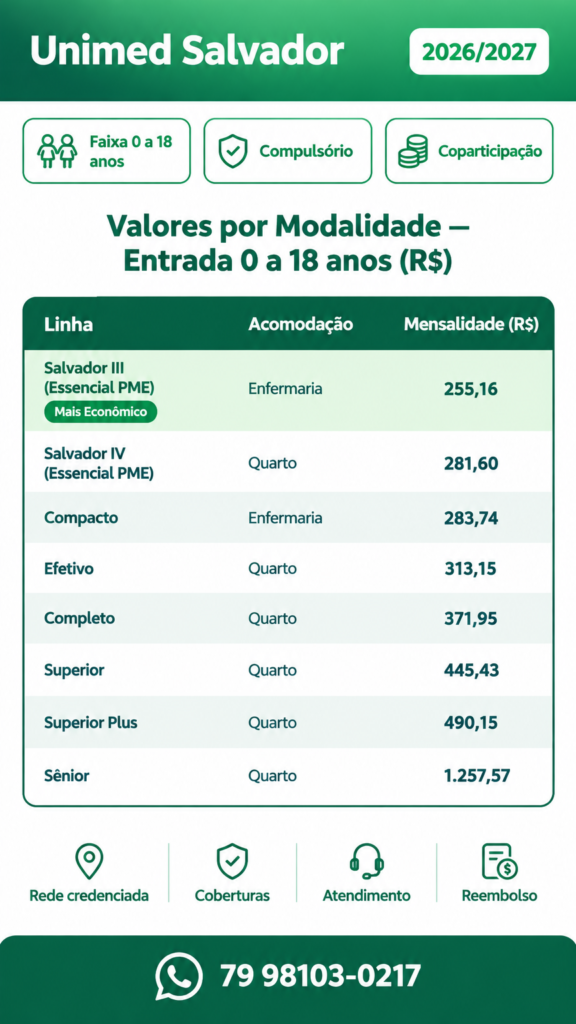 Tabela de valores por modalidade Unimed Salvador 2026 — entrada 0 a 18 anos