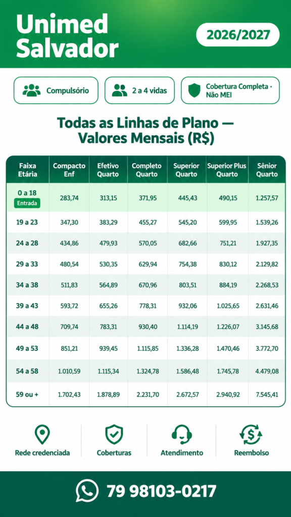 Tabela de preços Unimed Salvador 2026 — todas as linhas de plano