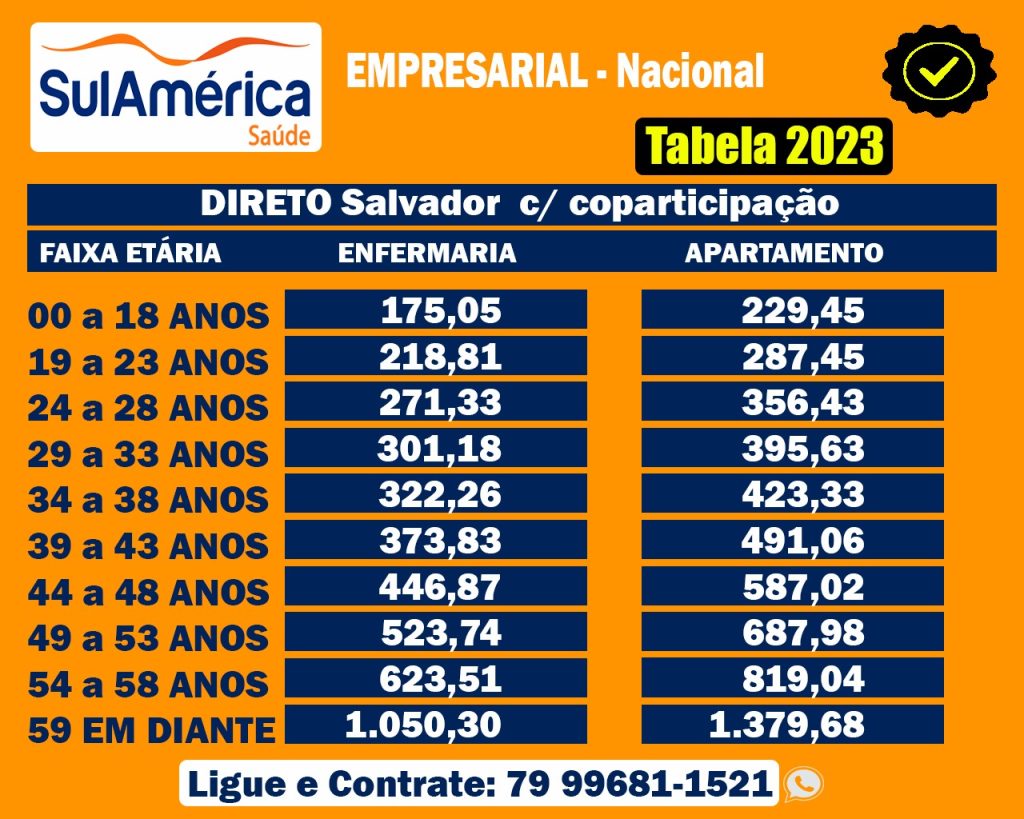 Tabela de Preço SulAmérica na Bahia SulAmérica Saúde 2024