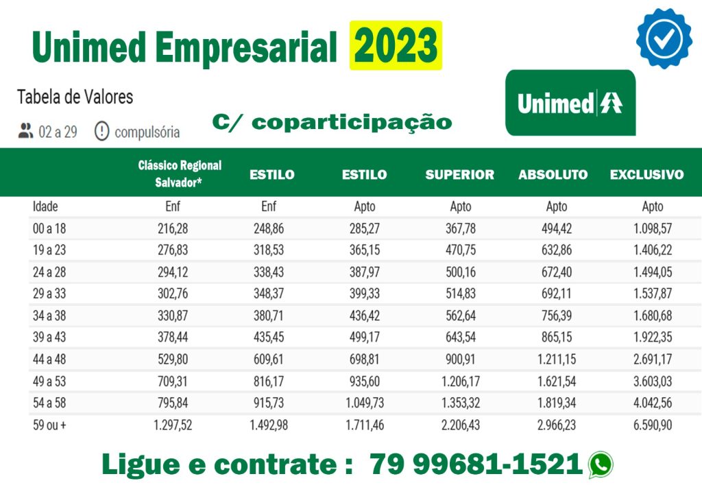 tabela unimed bahia plano empresarial com coparticipação