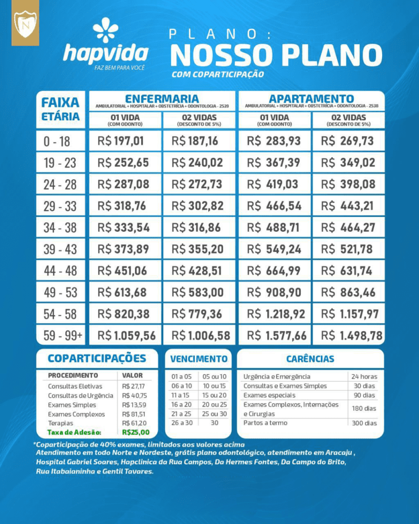 Tabela De Preço Hapvida 2024 Plano De Saúde Hapvida 50 Off 5575