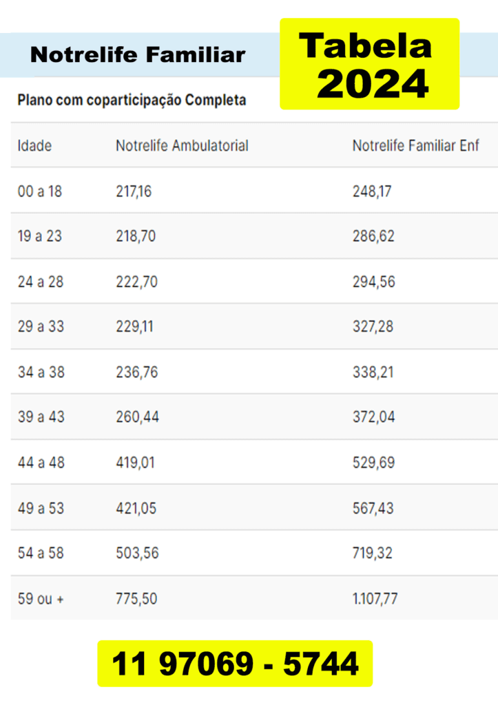 Tabela de Preço Notelife