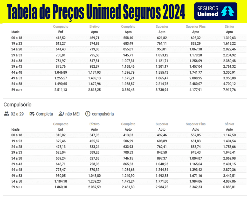 Unimed Seguros Tabela de Preços Seguros Unimed 2024