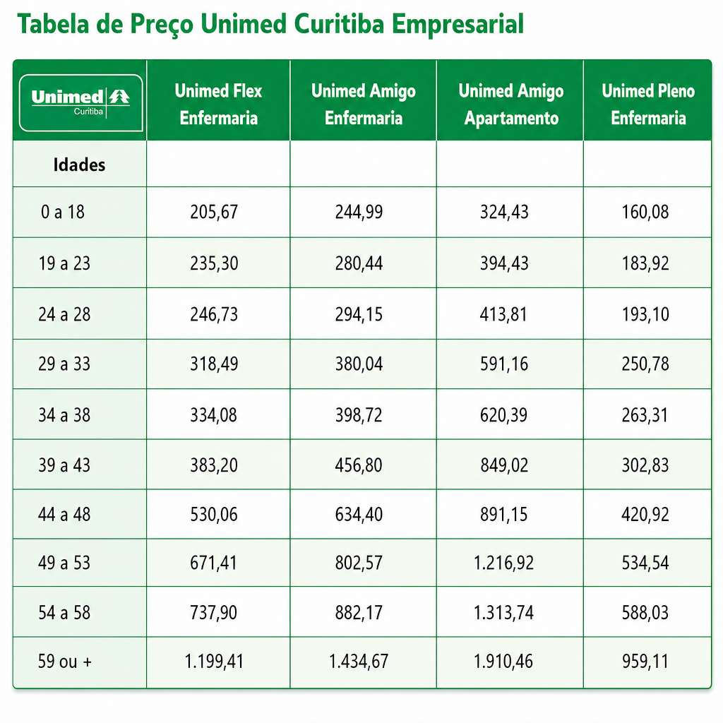 Preço Unimed Curitiba Empresa