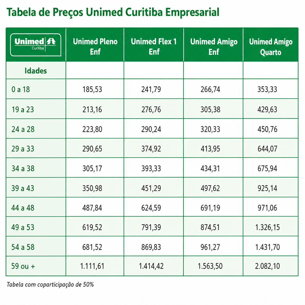 Tabela de preço unimed curitiba empresarial