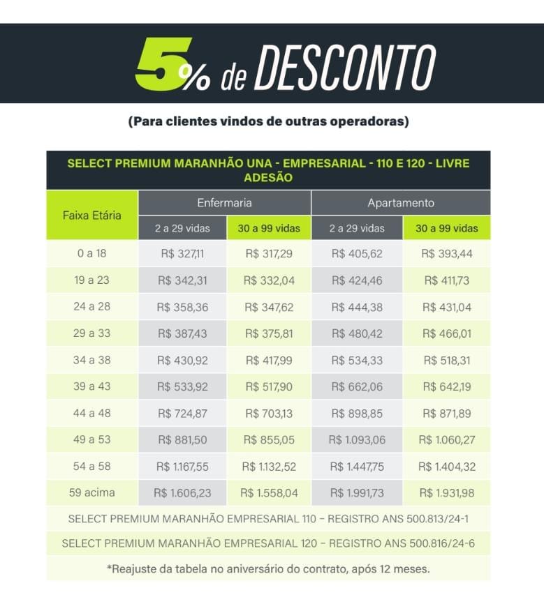 Tabela de Preço Select Premium UNA Empresarial no Maranhão