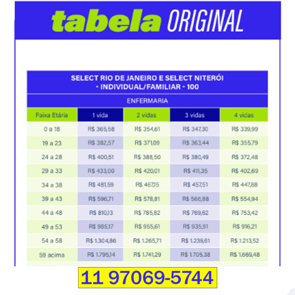 Tabela de preço Select plano individual no Rio de Janeiro