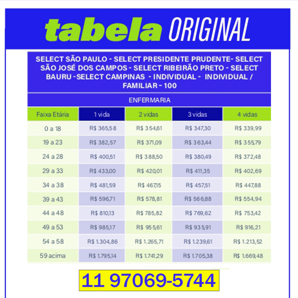 tabela de preço com os valores do plano de saúde select individual em São Paulo
