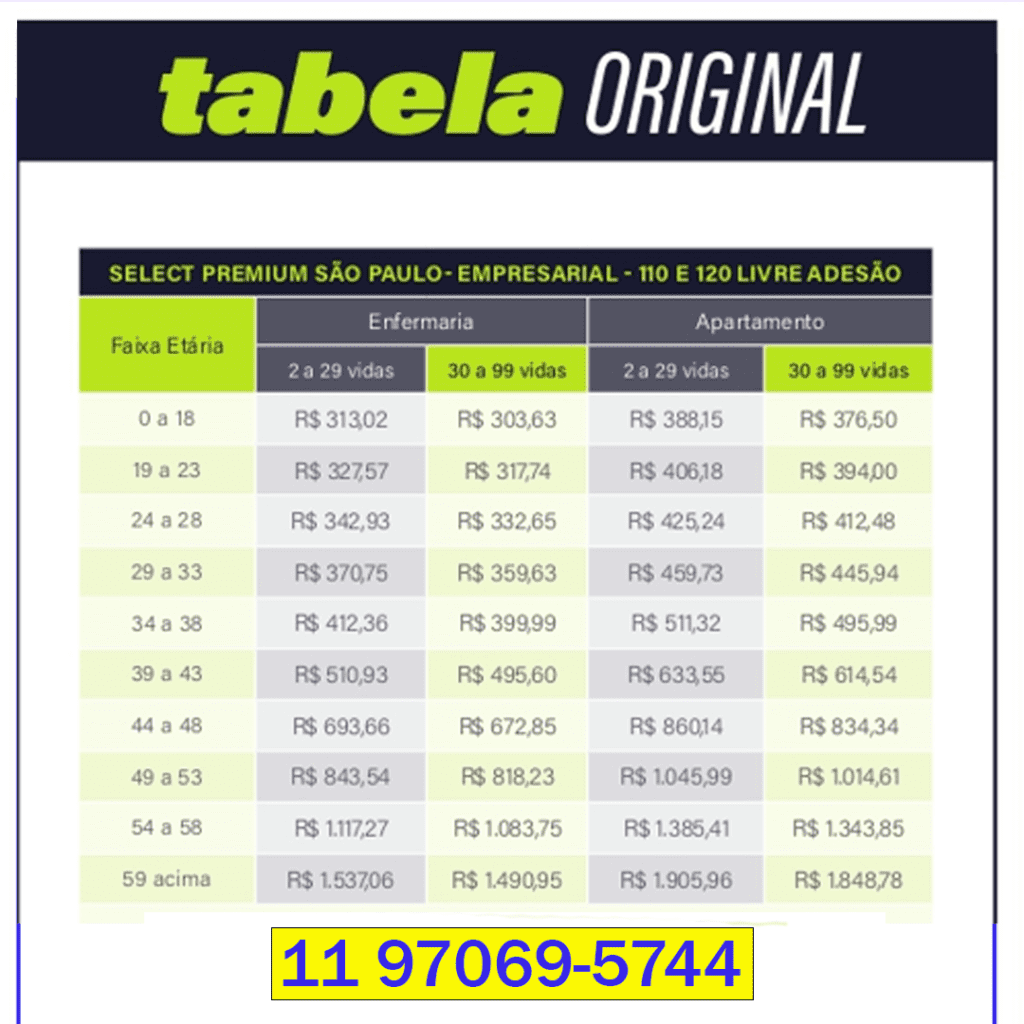 tabela de preço com valores do plano de saúde select Empresarial em São Paulo