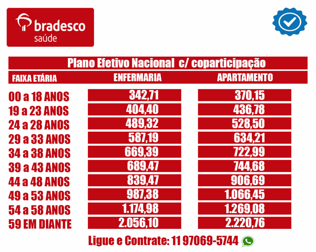 preço plano de saúde bradesco 