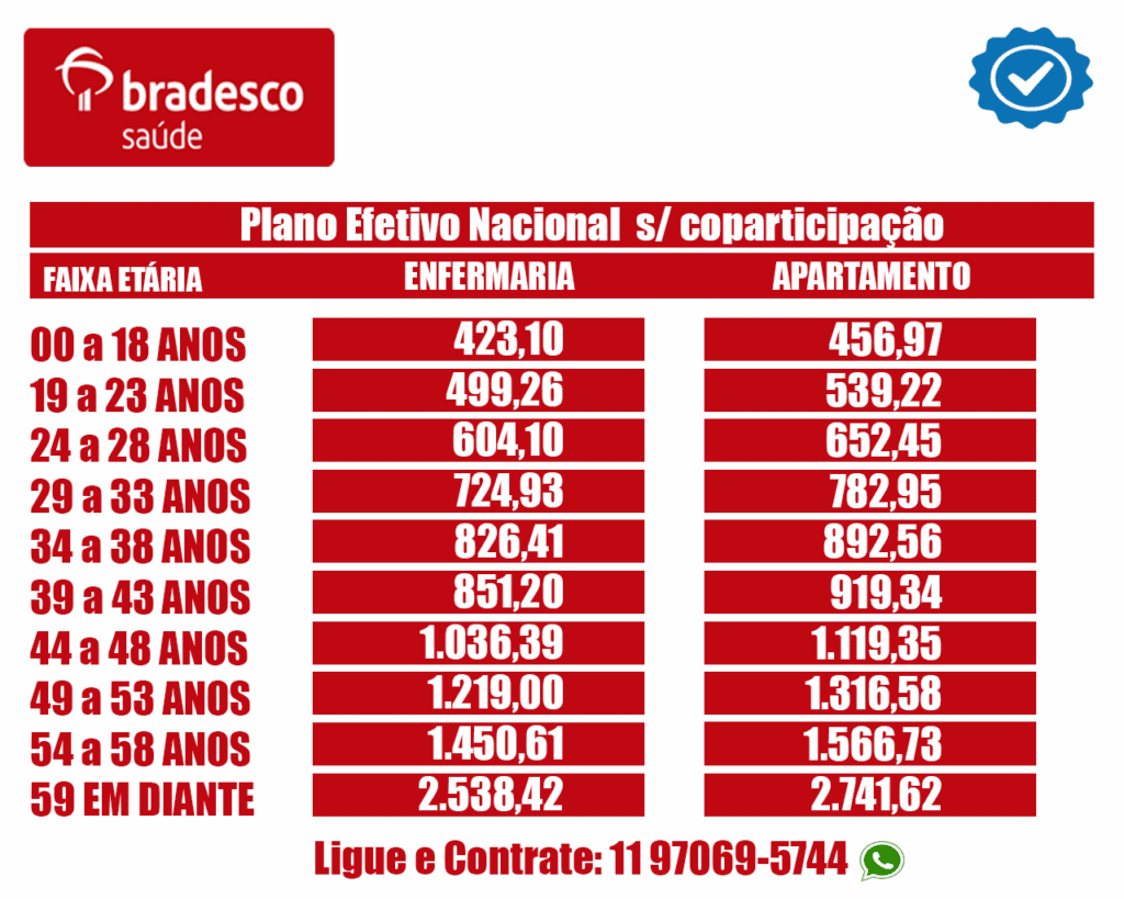 plano de saúde bradesco