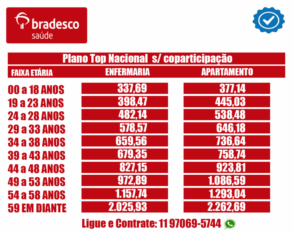 Tabela Saúde Bradesco 2024