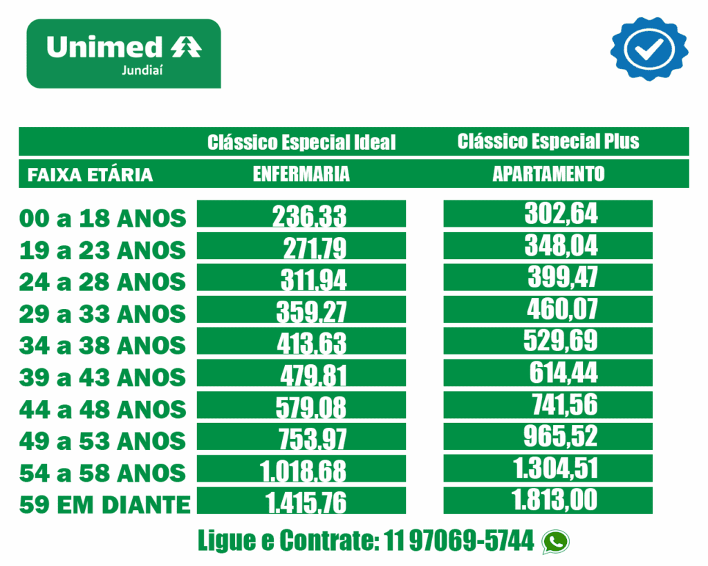 Preço Plano de saúde Unimed Jundiaí