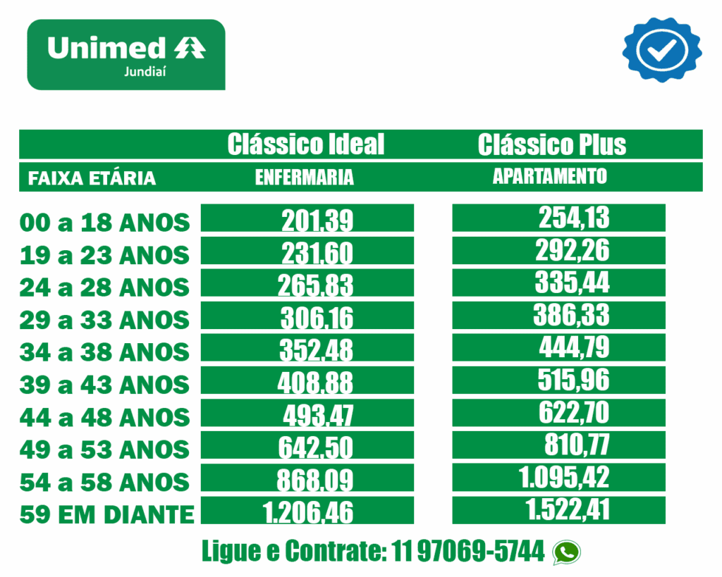 Tabela de preço Unimed Jundiaí 