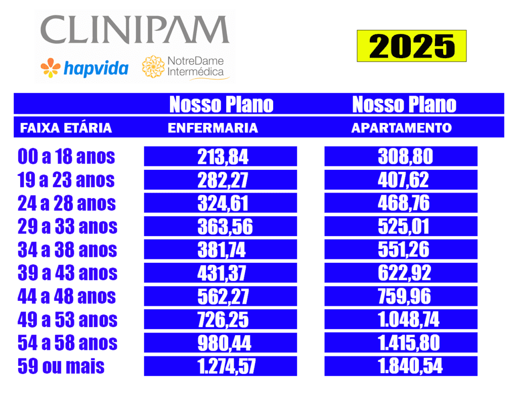 Tabela plano de saúde Clinipam