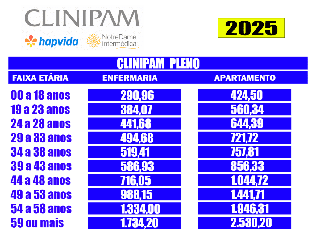 Preços Clinipam