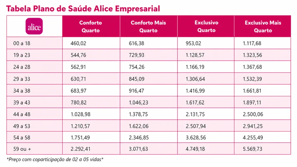 preço plano de saúde Alice