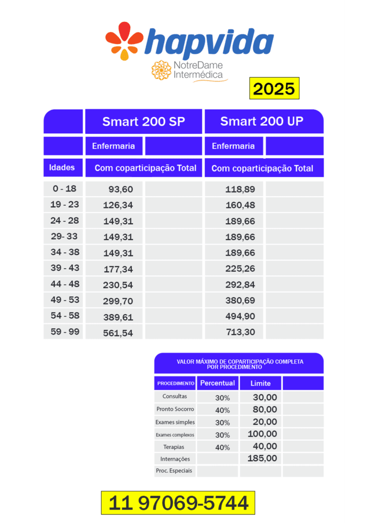 Tabela de preço Notredame smart 200