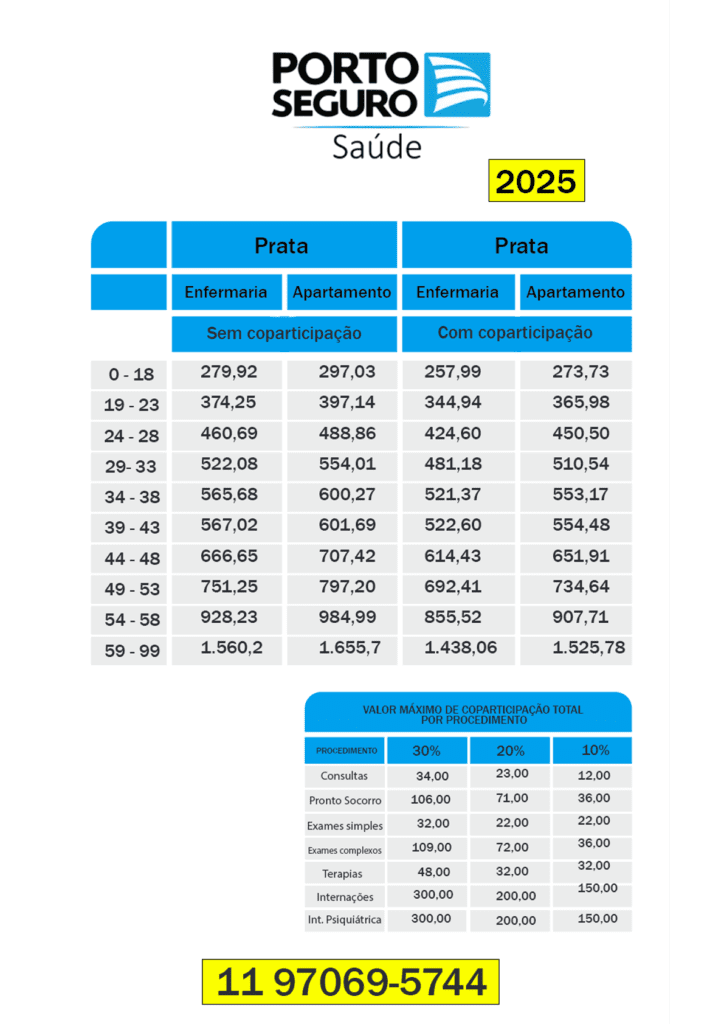 Tabela de valores Porto Seguro Saúde