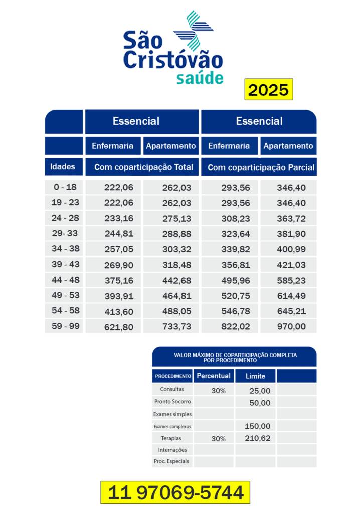Tabela de preço são cristovão Saúde