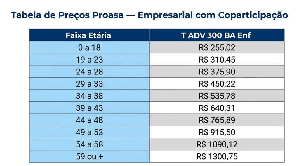 Tabela de preço Proasa na bahia