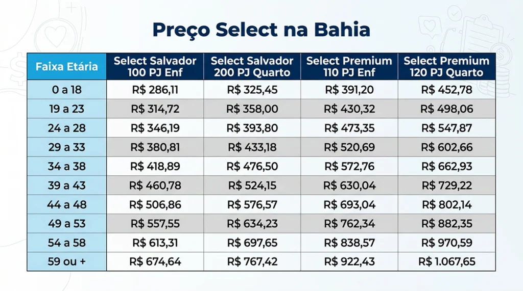 Tabela do plano de saúde Select na Bahia