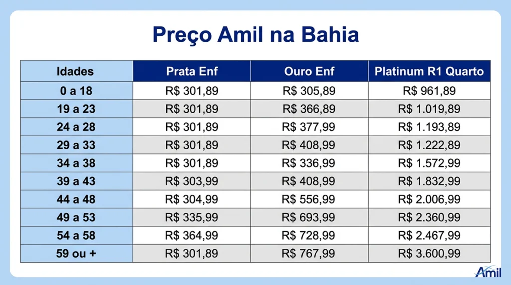 Tabela de preço Amil na Bahia