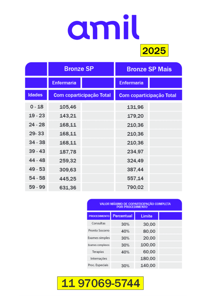 Tabela de Preço Amil em São Paulo