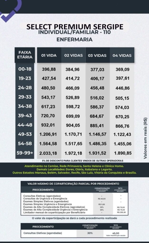 Tabela do plano de saúde Select Premium individual e Familiar em Aracaju