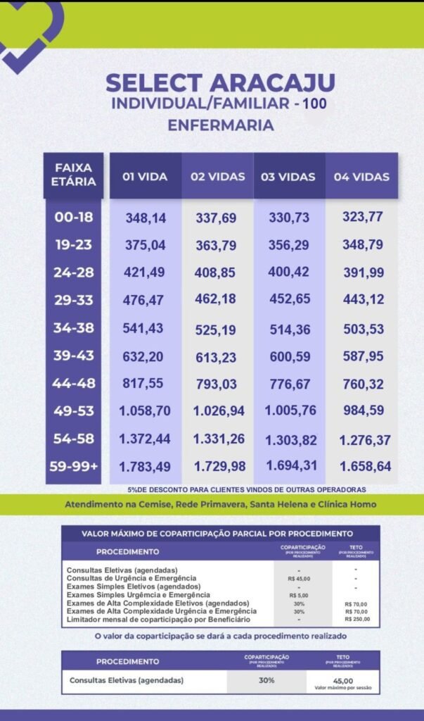 Tabela do plano de saúde Select individual e Familiar em Aracaju