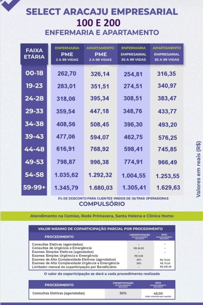 tabela do Plano de saúde Select Empresarial em Aracaju