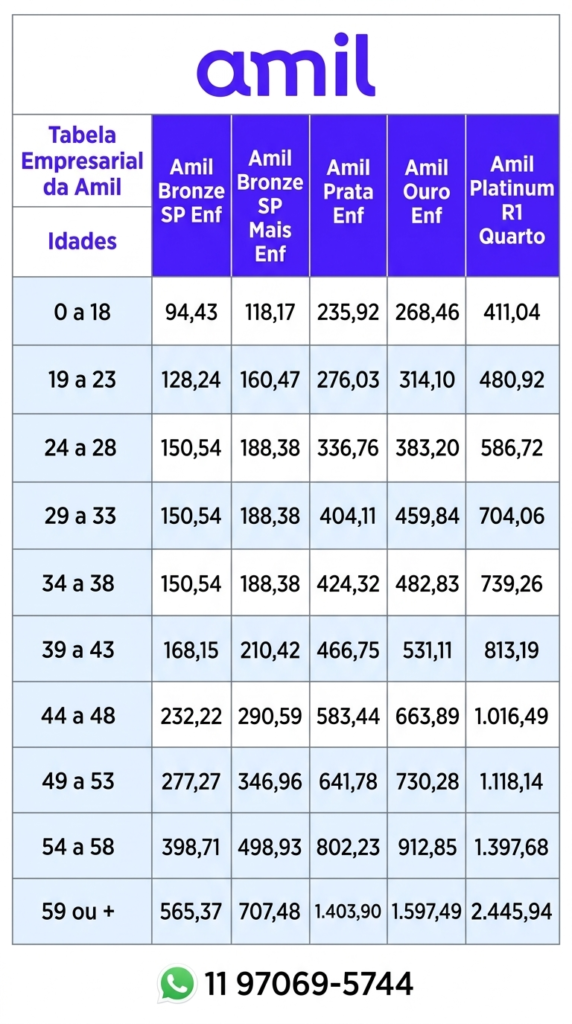preço convênio médico amil empresarial em SP